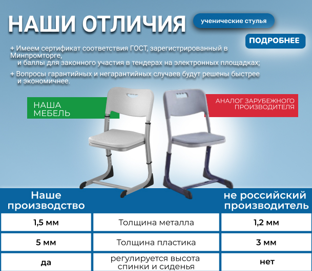 сравнение нашего стула и зарубеж 